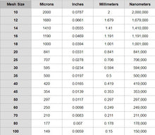 Microcrystalline Hydroxyapatite MCHA Powder 1kg Australian Made